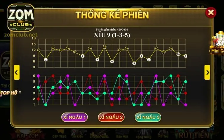 Chiến thuật bất bại giúp tăng tỷ lệ thắng khi cược