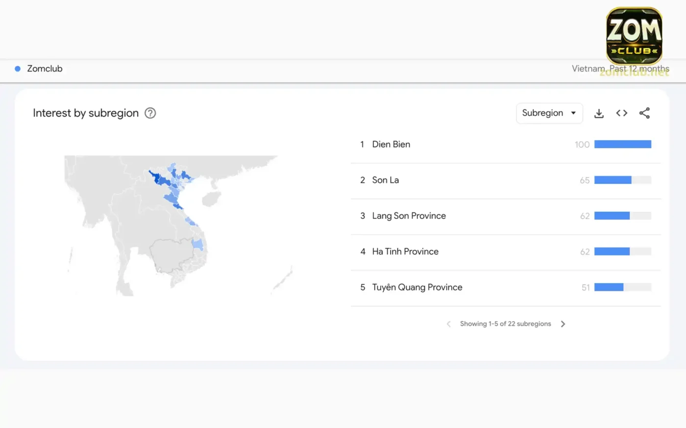 Dữ liệu thống kê tỷ lệ người chơi yêu thích ZomClub từ Google Trend